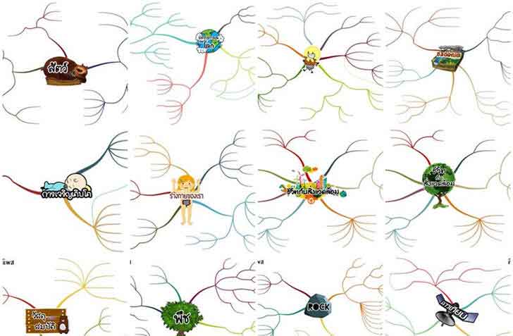 ͡¹͹ 㺧ҹ Mind Map д ԪԷʵ  .6 Ѻ֡¹͹ͺ