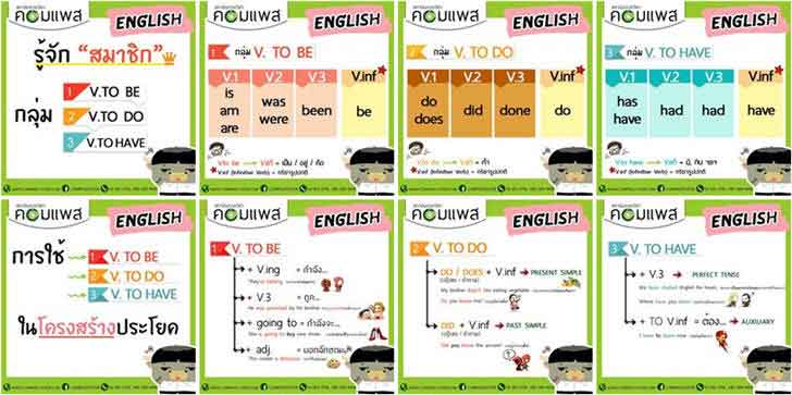 ������͡�����¹����͹ ��ػ����Ҫ��� V.to be, V. to do ��� V. to have ����Ѻ��ж�