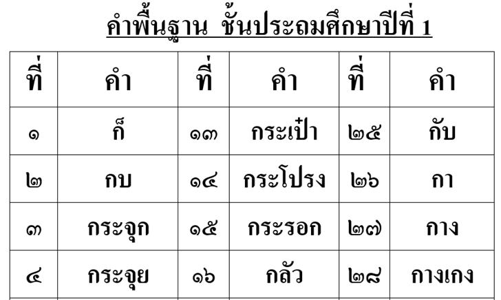 ������͡�����¹����͹ �Ӿ�鹰ҹ �.1 ��Ҵ��д�� A5