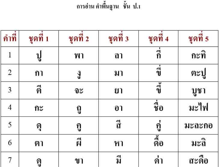 ������͡�����¹����͹ Ẻ�֡�����ҹ�Ӿ�鹰ҹ �.1