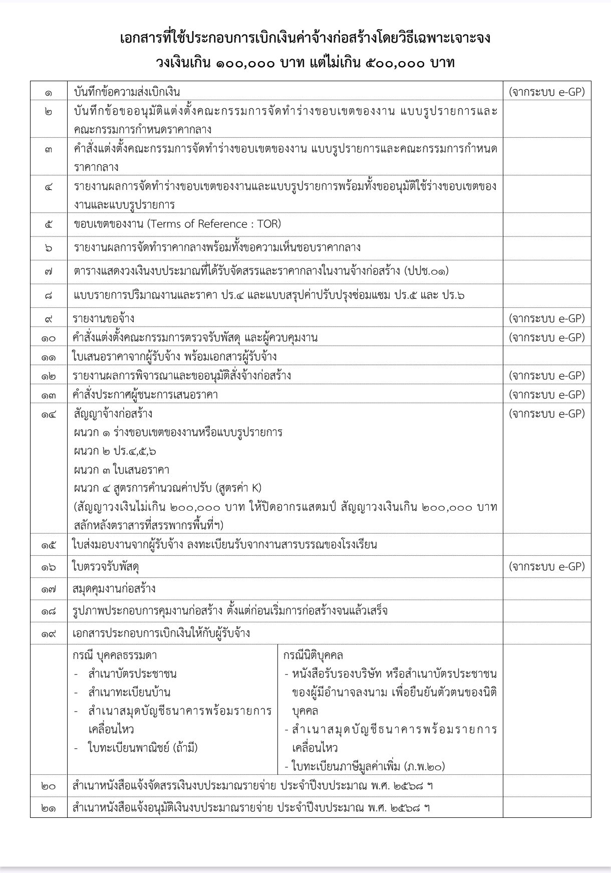 鹵͹͡÷СͺԡԹҨҧҧԸ੾ШǧԹԹ 100,000 ҷԹ 500,000 ҷ