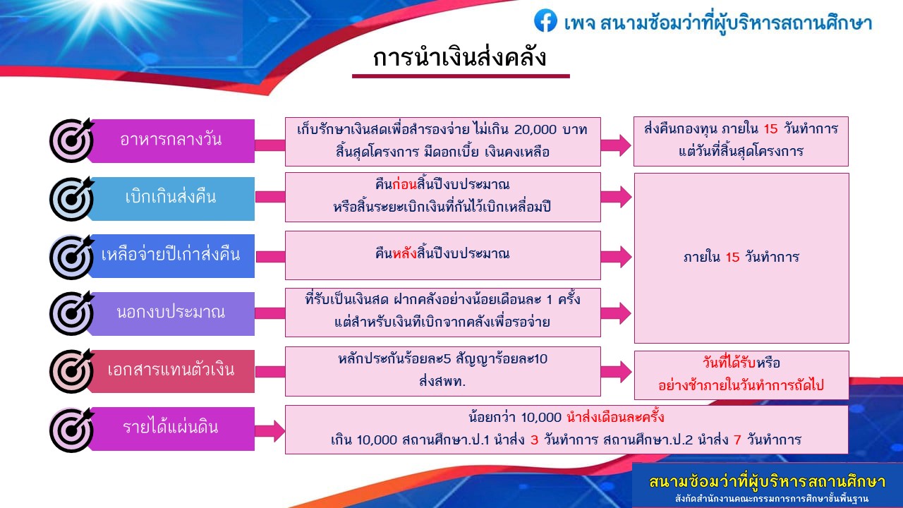 ùԹ觤ѧ ǻԺѵԢͧç¹