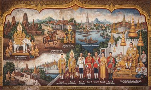 รายพระนามพระมหากษัตริย์ไทยและระยะเวลาครองราชย์ ตั้งแต่สมัยสุโขทัยจนถึงปัจจุบัน