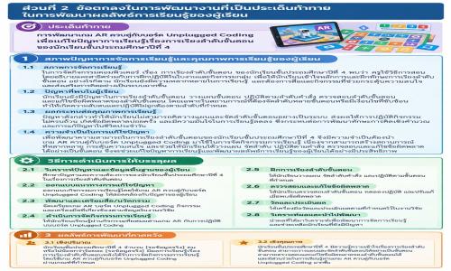 Prompt ช่วยร่าง ประเด็นท้าทาย (PA1/ส) สำหรับครูทุกวิทยฐานะ ชุดคำสั่ง (Prompt) สำเร็จรูป แค่นำไปวางใน AI แล้วใส่ข้อมูลจริงของนักเรียน ก็จะได้ร่างเนื้อหาที่ครบถ้วนตามโครงสร้าง ก.ค.ศ. ทันที