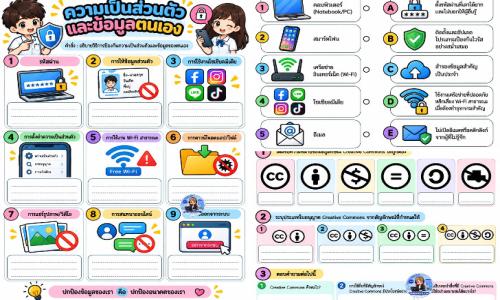 ใบงานการใช้เทคโนโลยีสารสนเทศอย่างปลอดภัย ความเป็นส่วนตัวและข้อมูล Creative Commons
